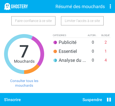 Ghostery vs uBlock Origin